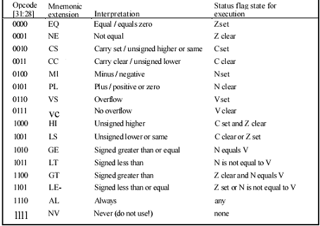 nop arm7 what instruction