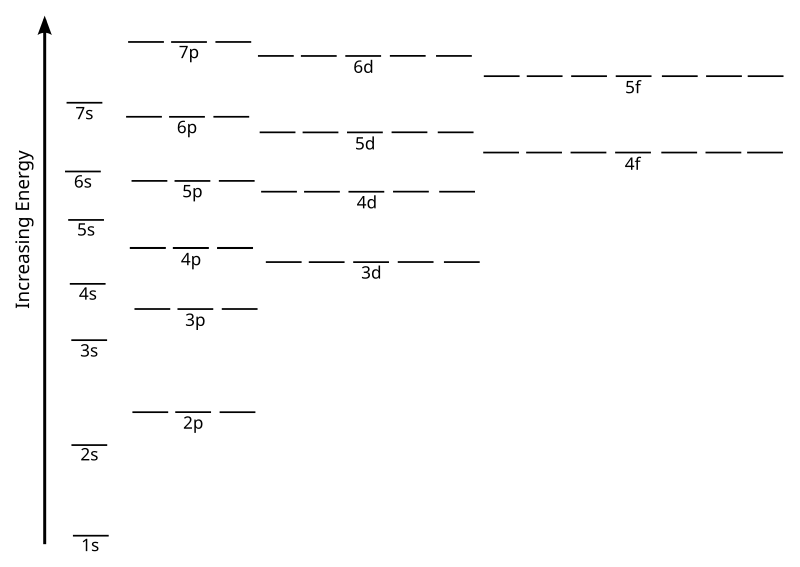 f and p instructional level chart