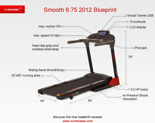 v fit treadmill instruction manual