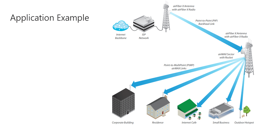 af-5g34-s45 installation instruction