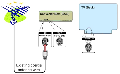 arlec remote control power outlet instruction manual