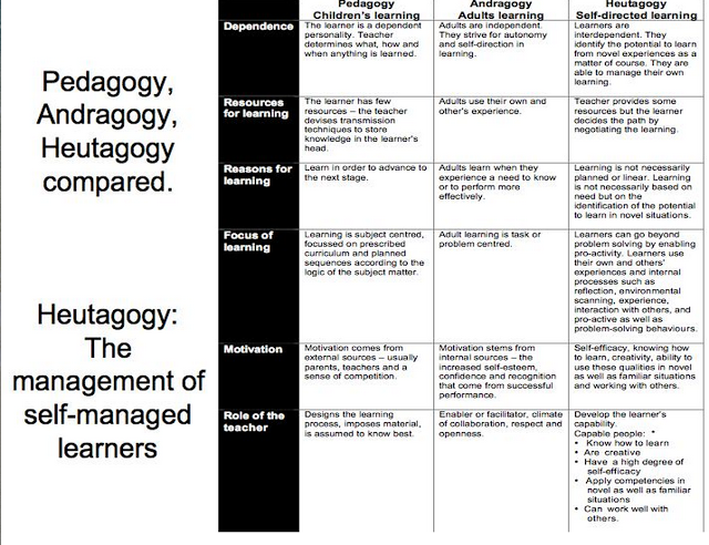 difference between educational technology and instructional technology ppt