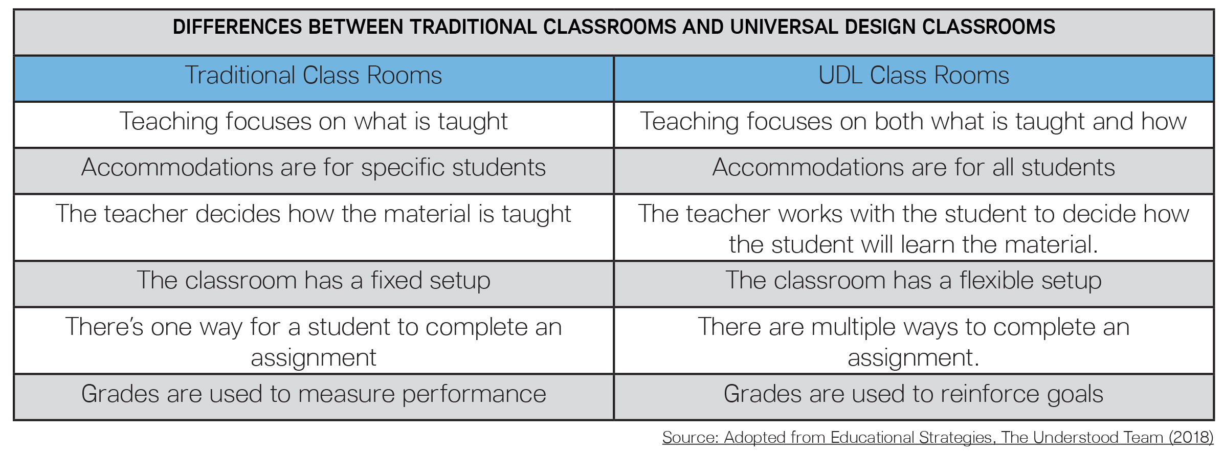 difference between educational technology and instructional technology ppt