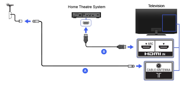 55 thorn smart tv android system instructions