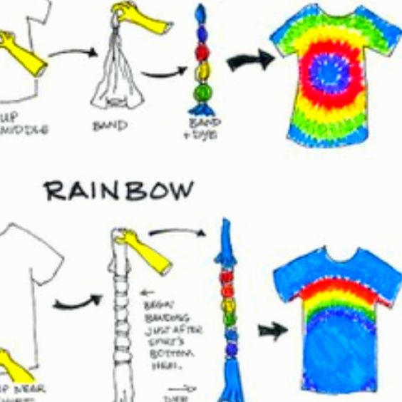 bullseye tie dye patterns instructions