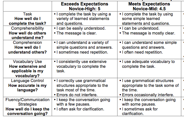 giving instructions esl assessments