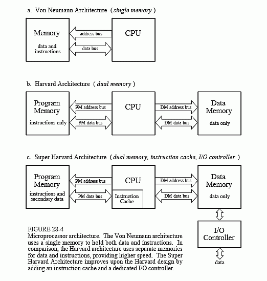 cpu instruction cycle pdf