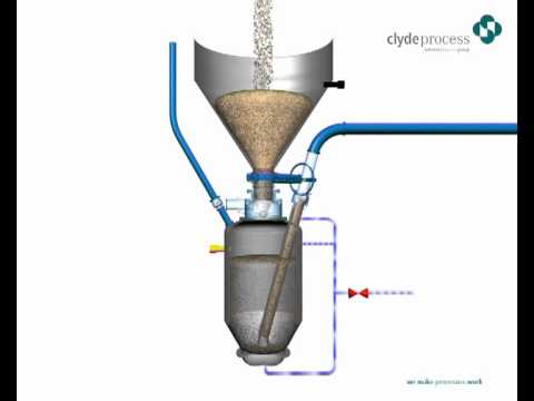 climaguard premium 2 t processing instructions