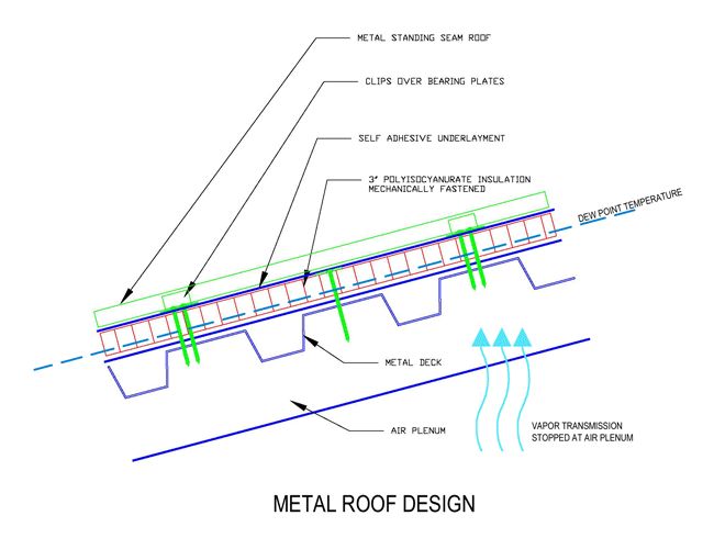 instructions for metal shed assembly