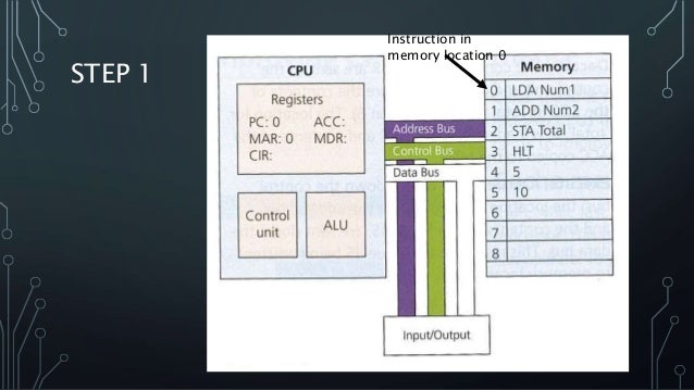 cpu instruction cycle stages
