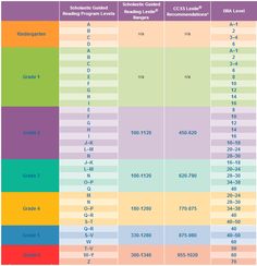 f and p instructional level chart