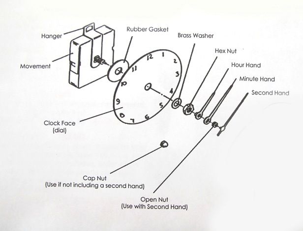 instructions for fitting turning wooden hands on clock face