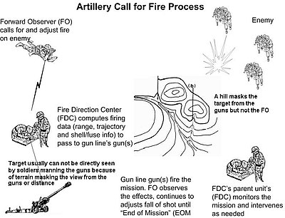 crest night effects instructions