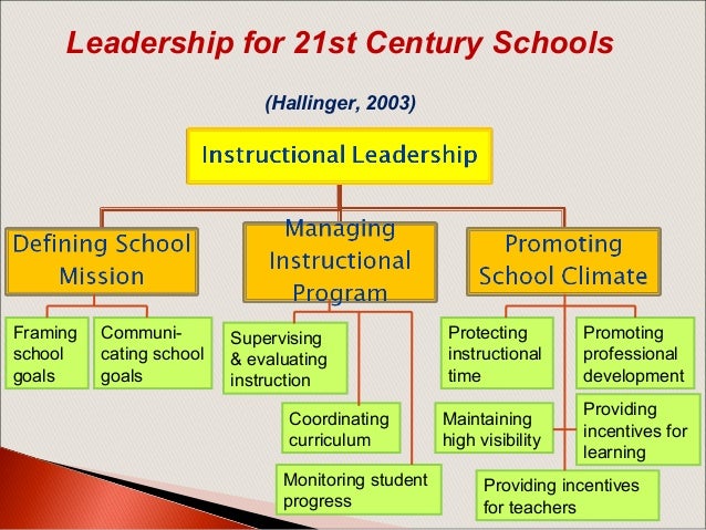what is instructional leadership development