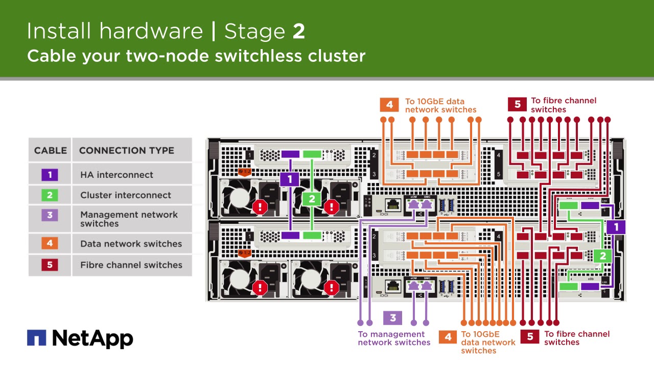 climaguard premium 2 t processing instructions