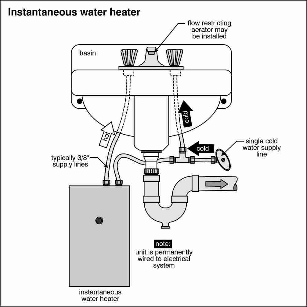 ariston combi boiler instructions