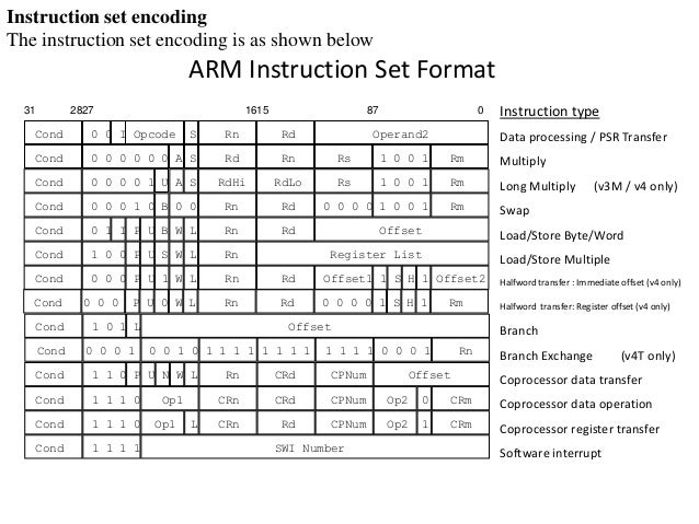 nop arm7 what instruction