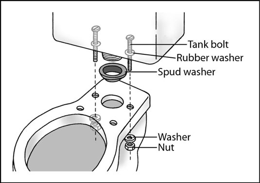cistern coupling kit instructions