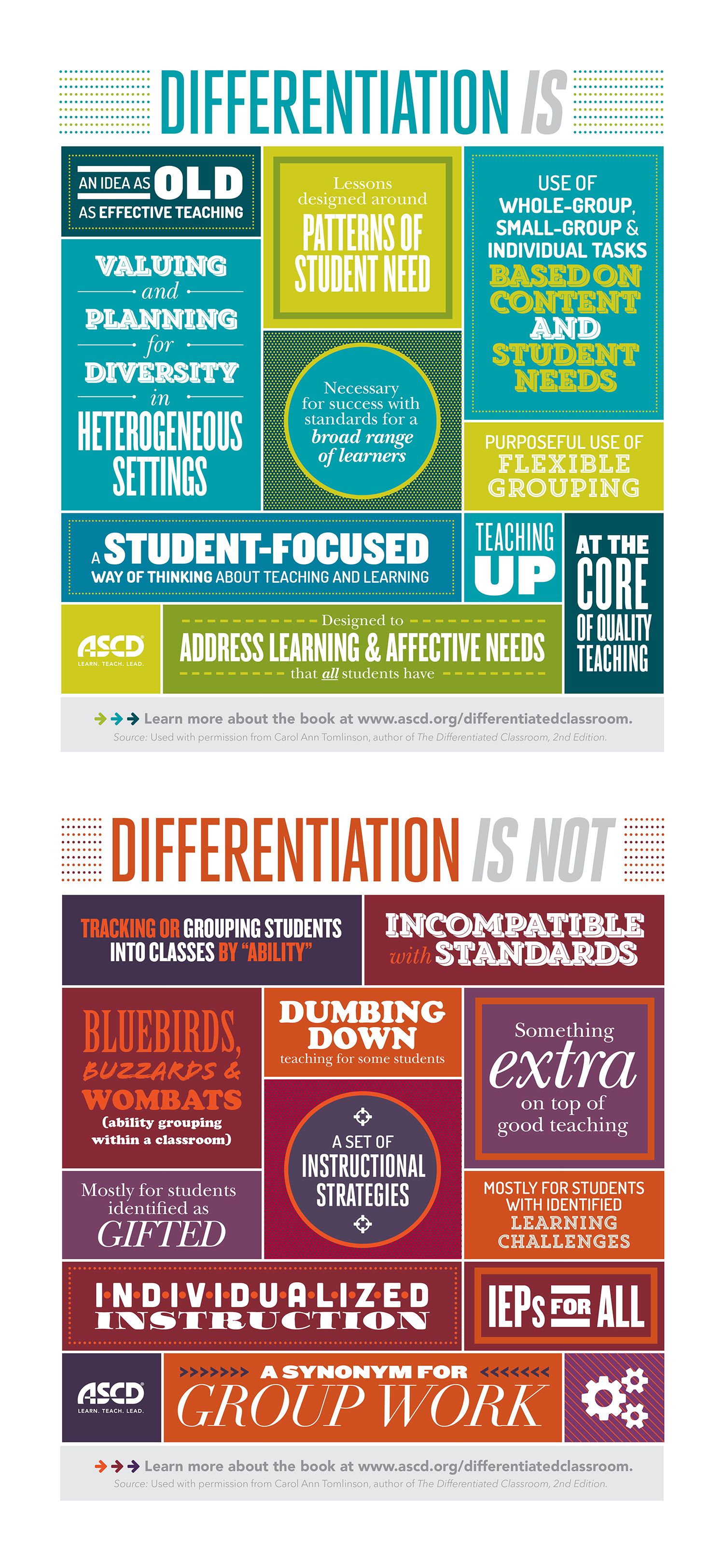 component 2 differentiation in instruction