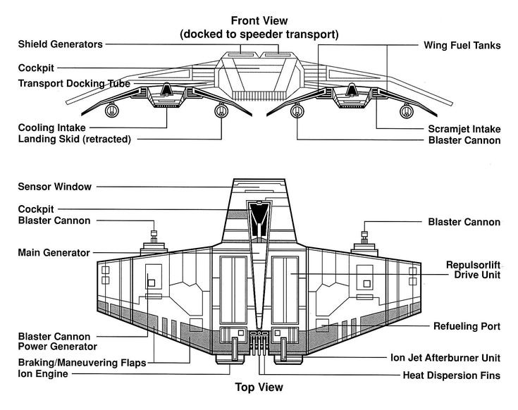 imperial assault carrier lego instructions