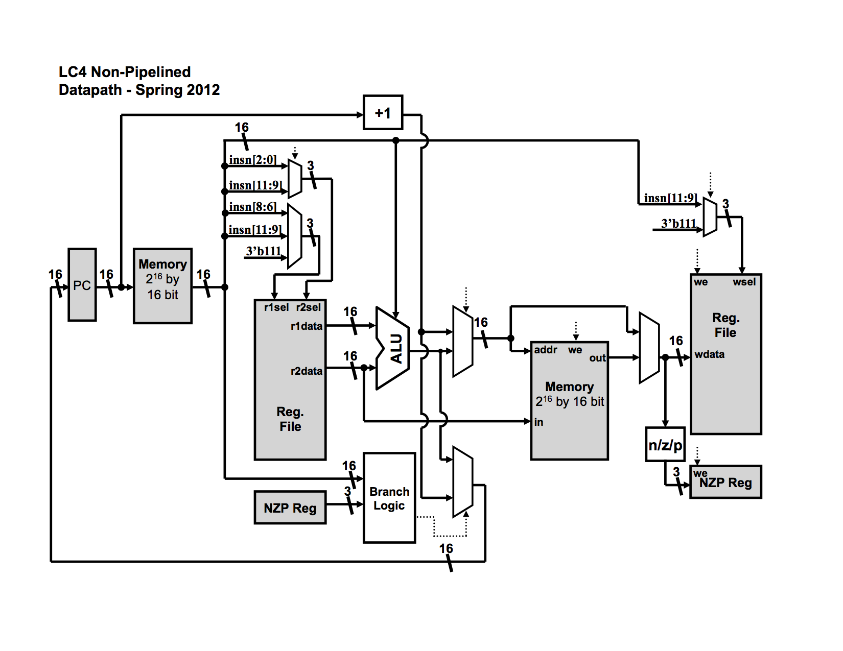 cpu instruction cycle pdf