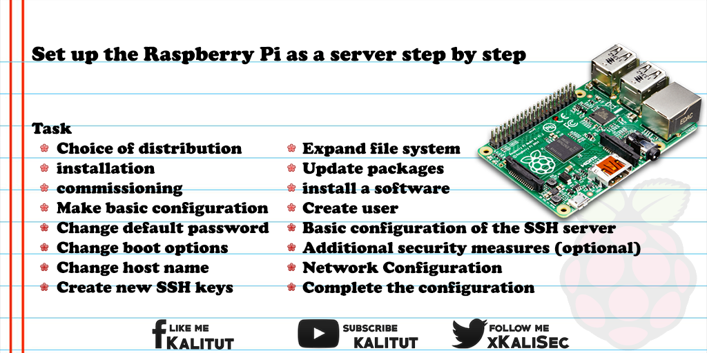raspberry pi instructions headless mac