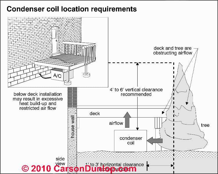 daikin ducted air conditioning instructions