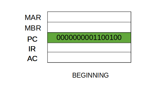 cpu instruction cycle stages