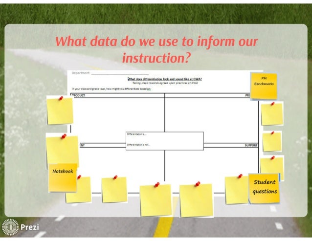 what does differentiated instruction look like