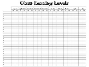 f and p instructional level chart