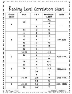 f and p instructional level chart