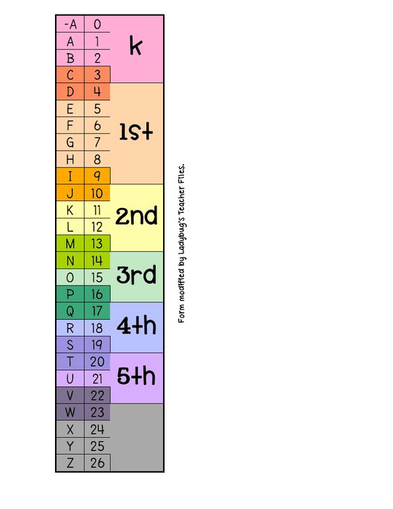 f and p instructional level chart