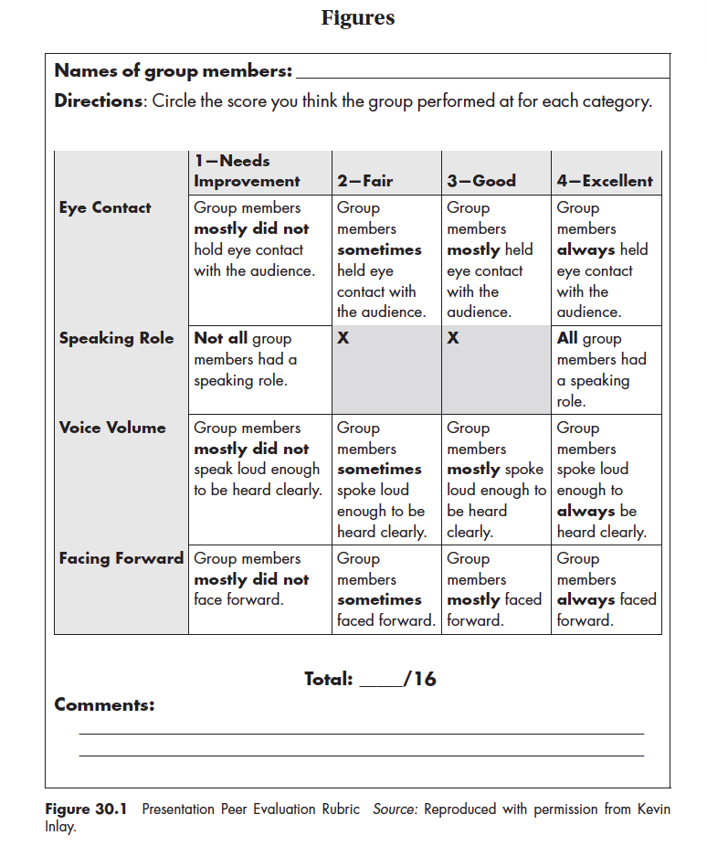 giving instructions esl assessments