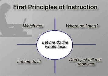 instructional design principles education