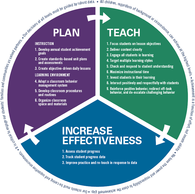 lote pedagogy instruction and assessment guide