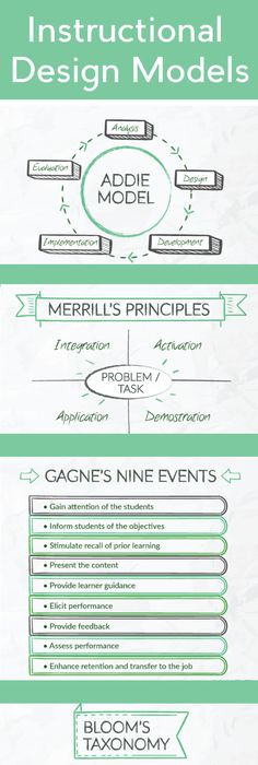 models of instructional materials