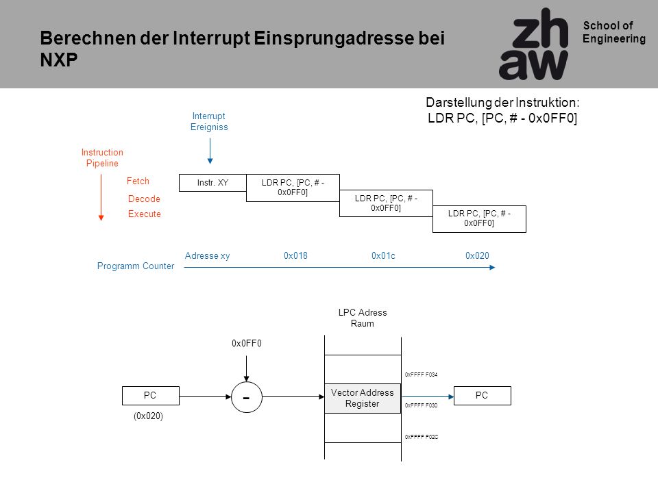 nop arm7 what instruction