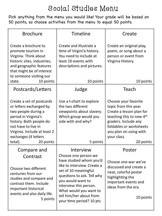 what does differentiated instruction look like